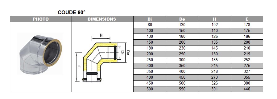Coude 90° DP inox d. 130