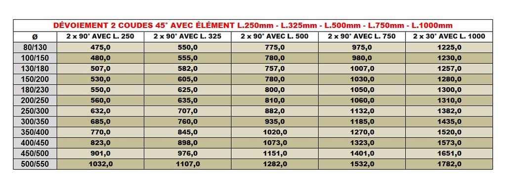 Coude 90° DP inox d. 130