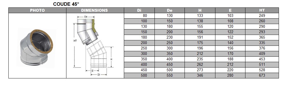 Coude 45° DP inox d. 080
