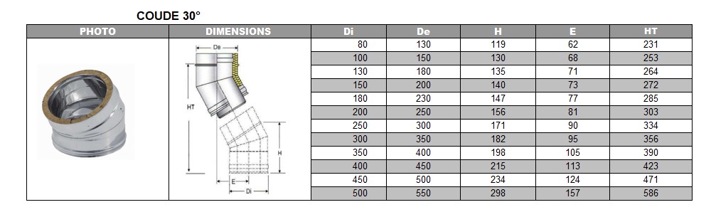 Coude 30° DP inox d. 130
