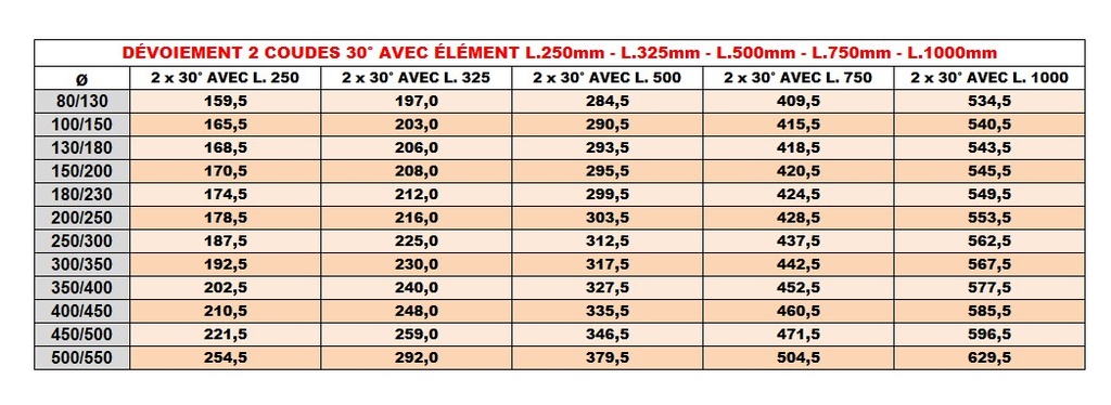 Coude 30° DP inox d. 130