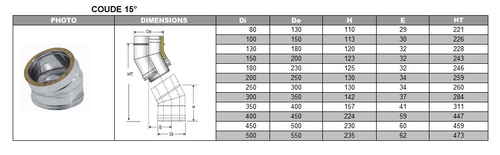 Coude 15° DP inox d. 130