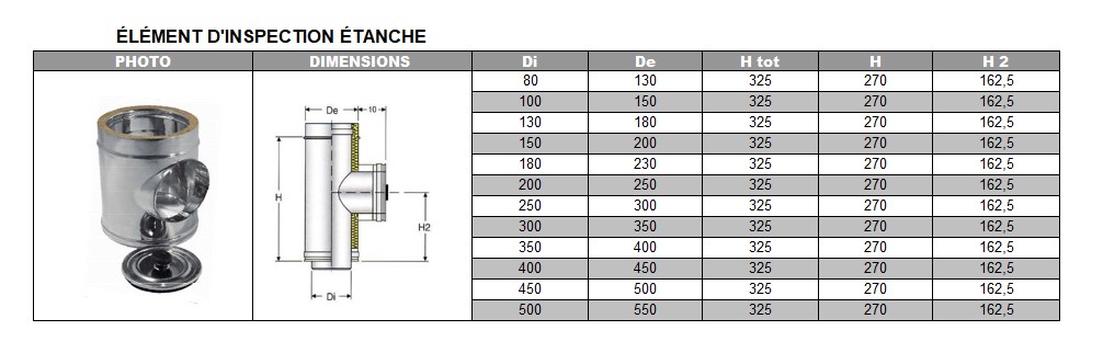 Élément d'inspection étanche DP inox d. 130