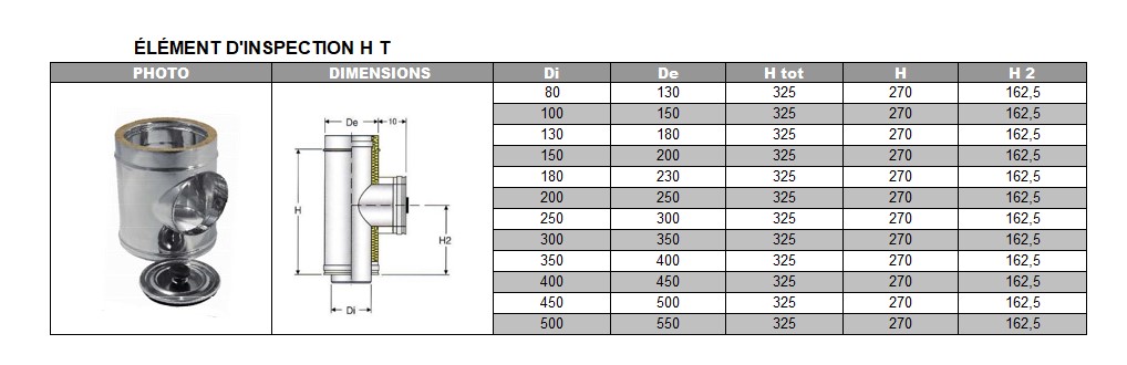 Élément d'inspection haute température DP inox d. 250