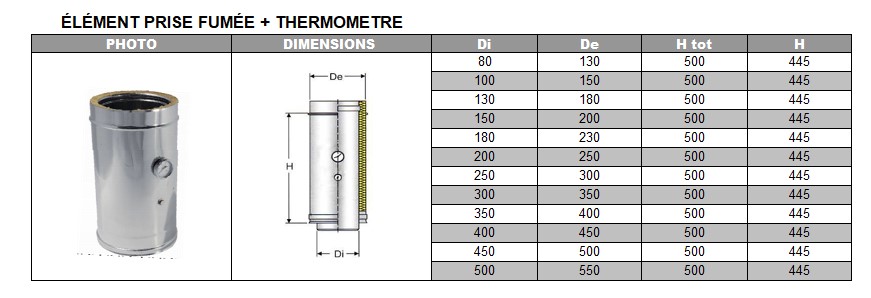 Élément de prélèvement des fumées et de la température DP inox d. 150