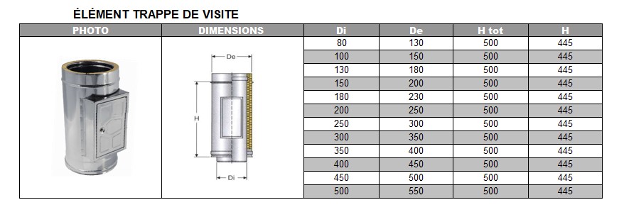 Élément avec trappe de visite DP inox d. 150