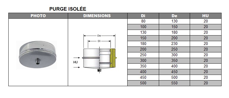 Purge DP inox d. 130