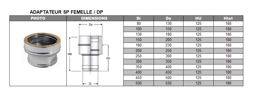Raccord SP femelle/DP mâle ext. inox d. 200
