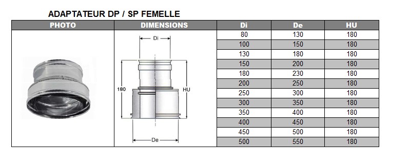 Adaptateur DP/SP femelle inox d. 300