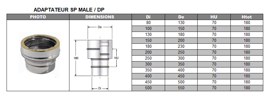 Adaptateur SP mâle/DP inox d. 180