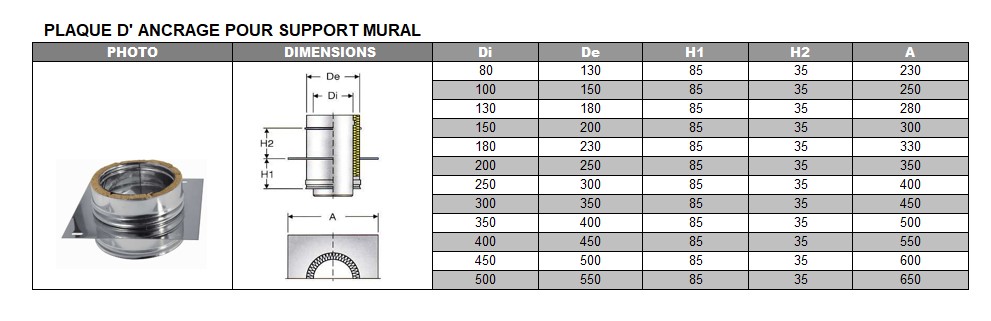 Plaque d'ancrage DP inox pour support mural d. 130