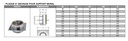 Plaque d'ancrage DP inox pour support mural d. 130