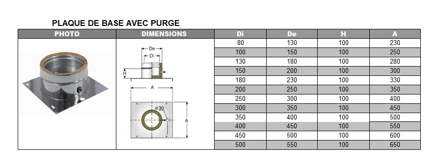 Plaque de base avec purge DP inox d. 130
