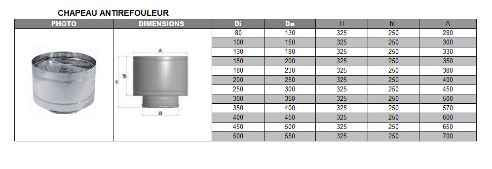 Chapeau anti-refouleur DP inox d. 180