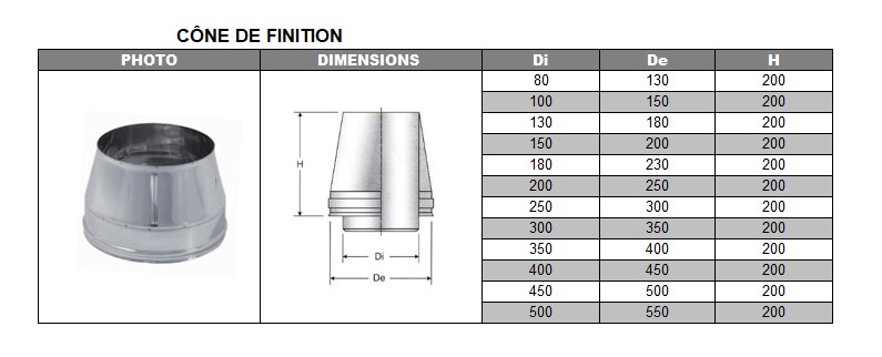 Cône de finition DP inox d. 130