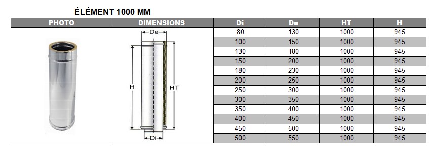 Élément droit 1000 mm DP inox d. 300
