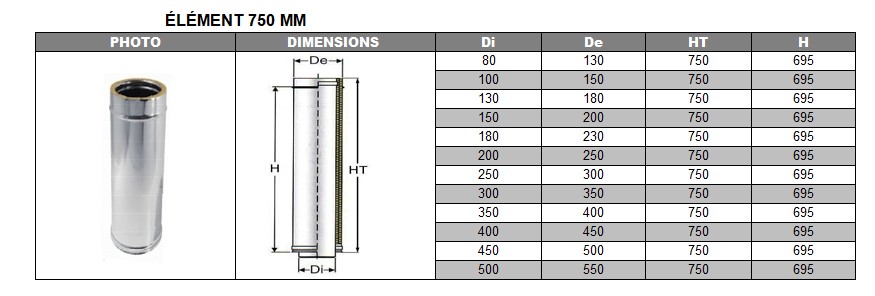 Élément droit 750 mm DP inox d. 130