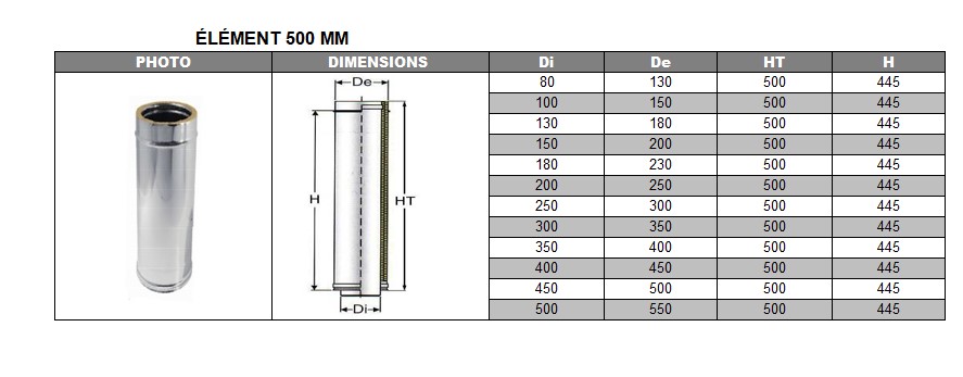 Élément droit 500 mm DP inox d. 130