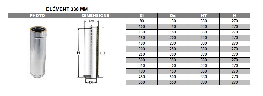 Élément droit 330 mm DP inox d. 450