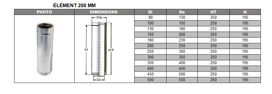 Élément droit 250 mm DP inox d. 350